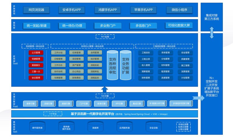 OA办公系统在企业运营管理中的作用